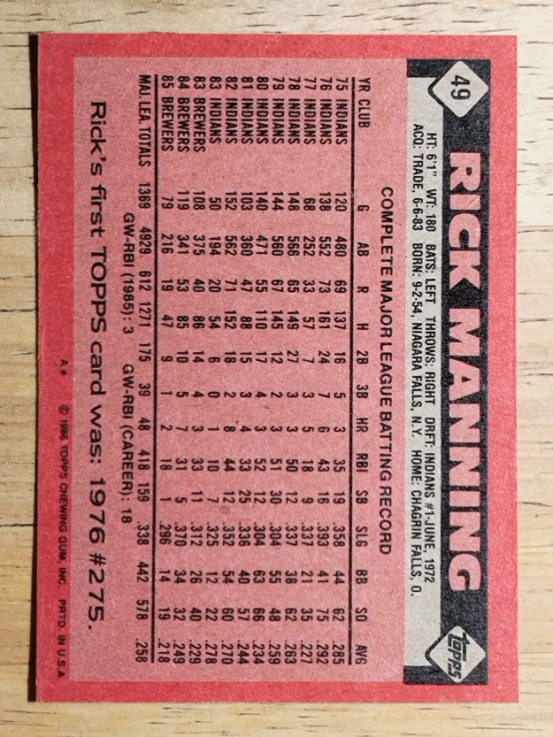 1986 Topps #49 Rick Manning