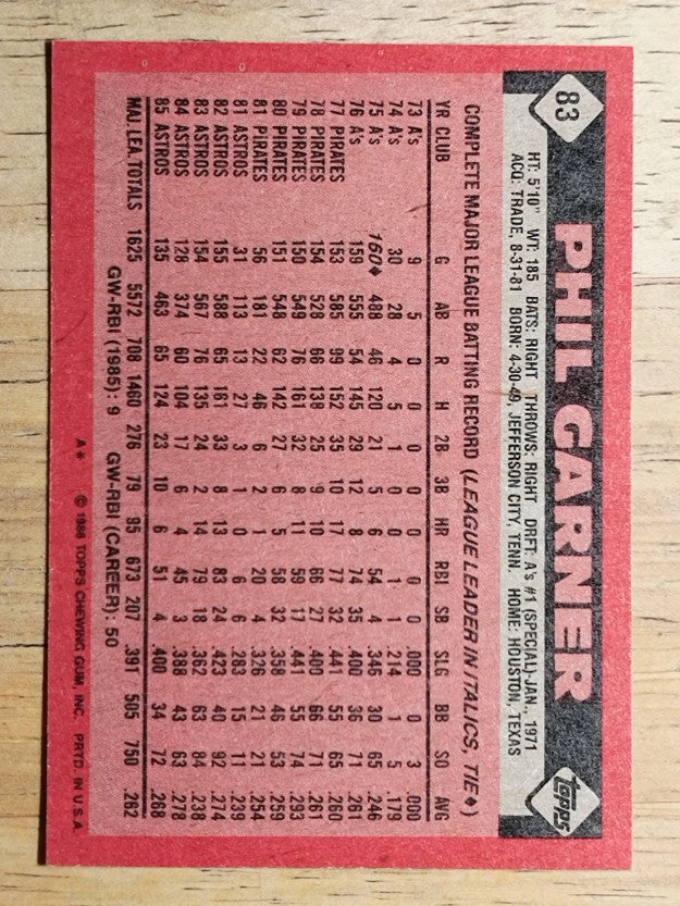 1986 Topps #83 Phil Garner