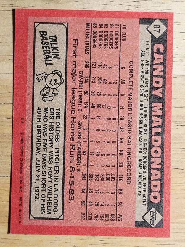 1986 Topps #87 Candy Maldonado