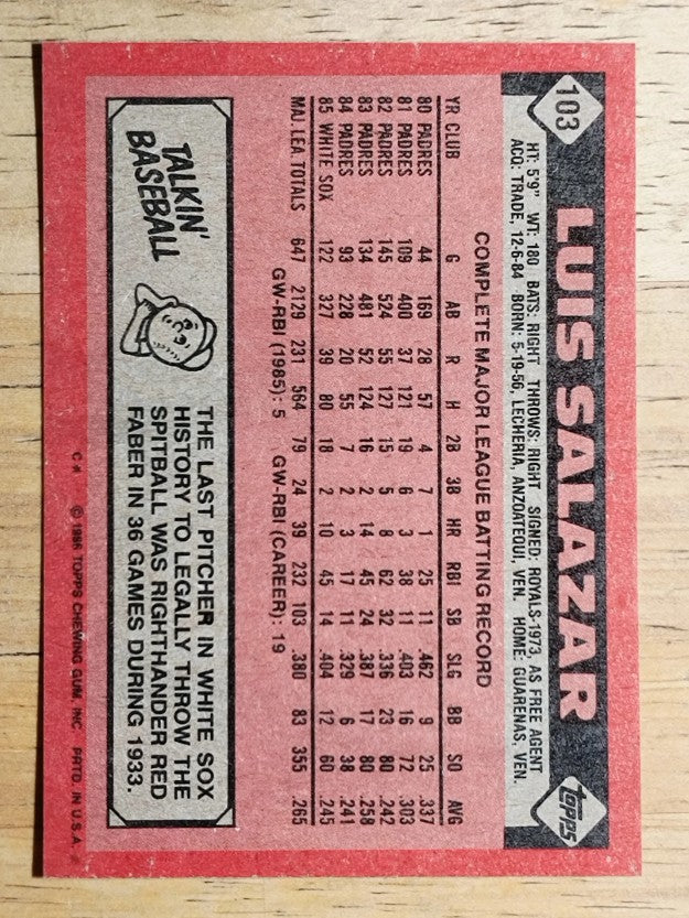 1986 Topps #103 Luis Salazar