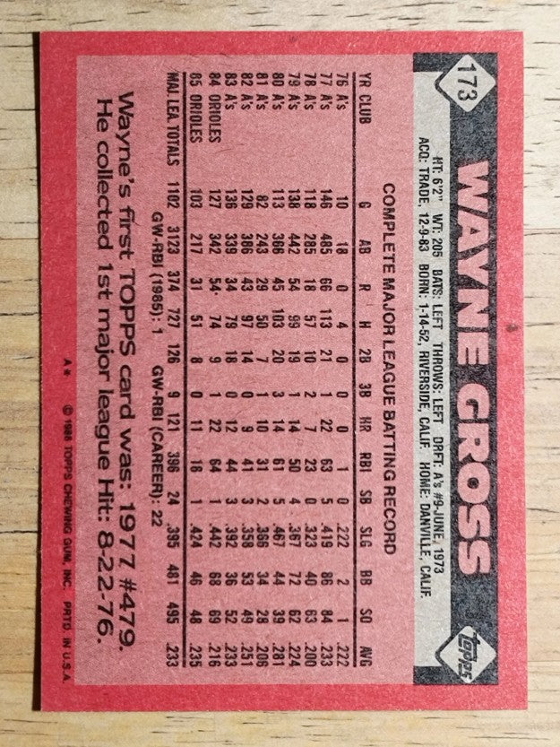 1986 Topps #173 Wayne Gross