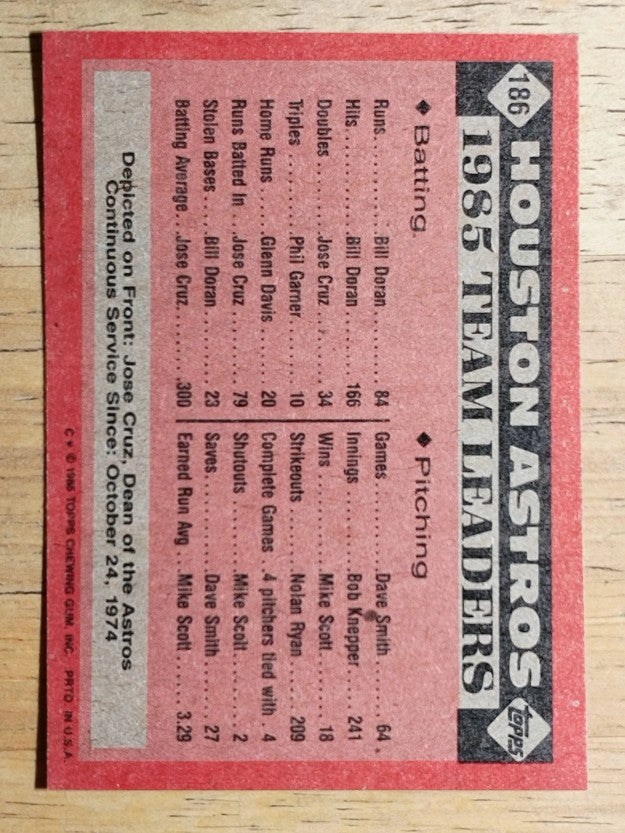1986 Topps #186 Astros Leaders/Jose Cruz