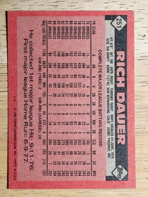 1986 Topps #251 Rich Dauer