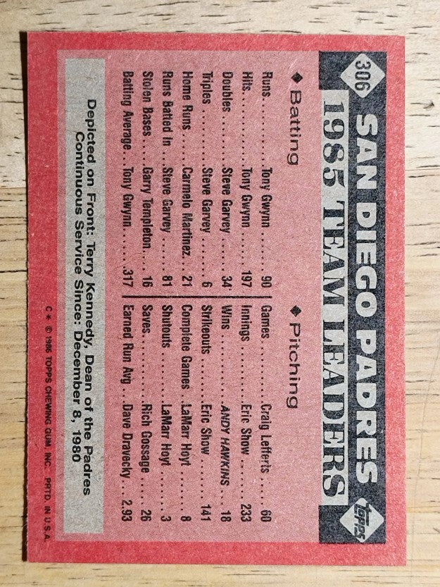 1986 Topps #306 Padres Leaders/Terry Kennedy