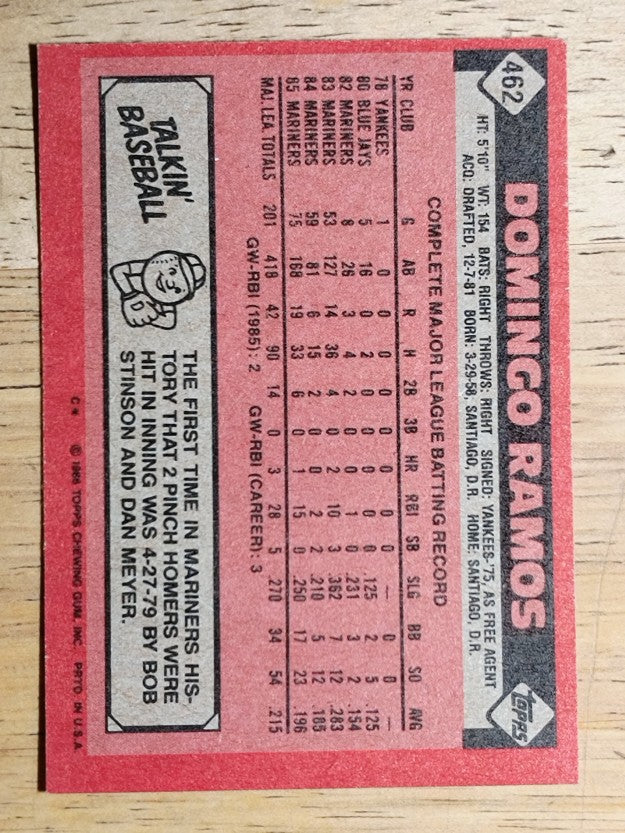 1986 Topps #462 Domingo Ramos