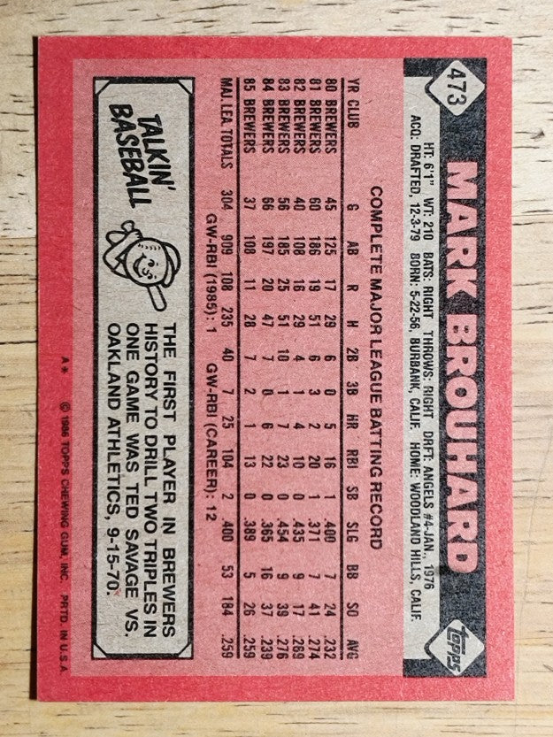 1986 Topps #473 Mark Brouhard