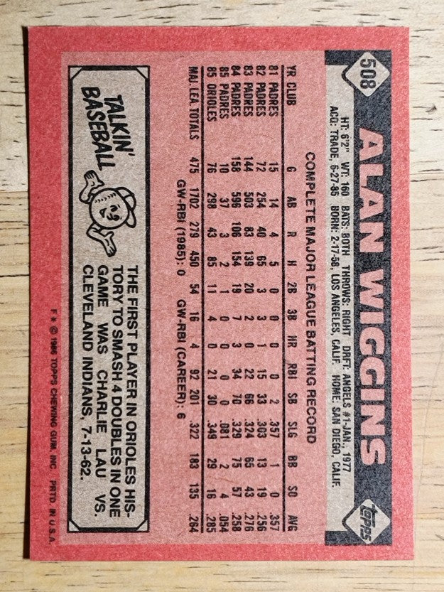 1986 Topps #508 Alan Wiggins