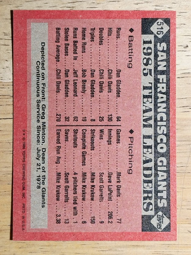 1986 Topps #516 Giants Leaders/Greg Minton
