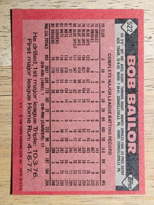 1986 Topps #522 Bob Bailor