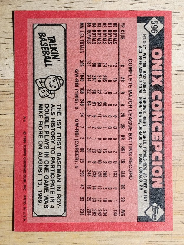 1986 Topps #596 Onix Concepcion