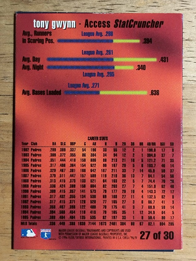 1996 Circa Access #27 Tony Gwynn