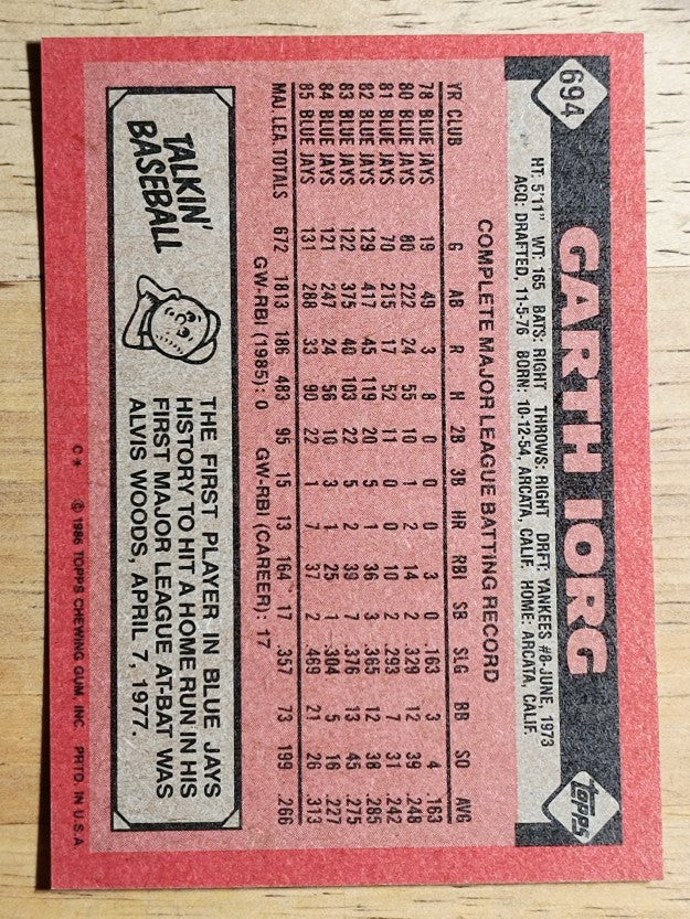 1986 Topps #694 Garth Iorg