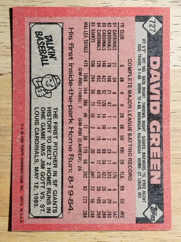 1986 Topps #727 David Green
