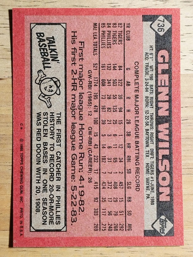 1986 Topps #736 Glenn Wilson