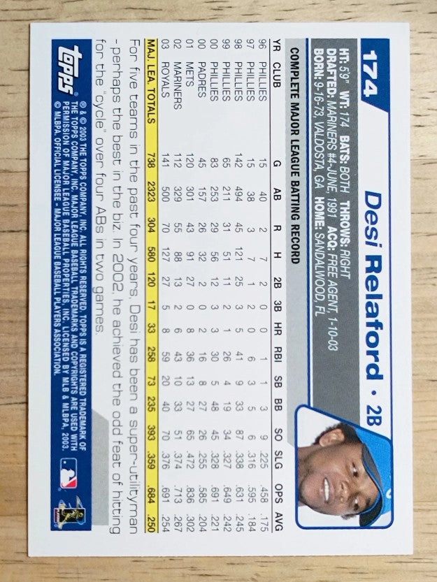 2004 Topps #174 Desi Relaford