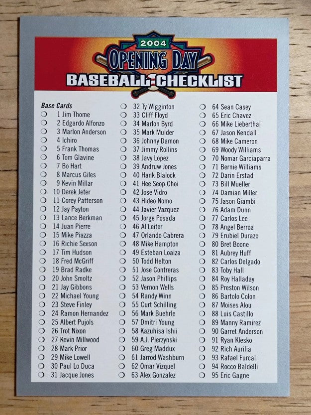 2004 Topps Opening Day #165 Checklist