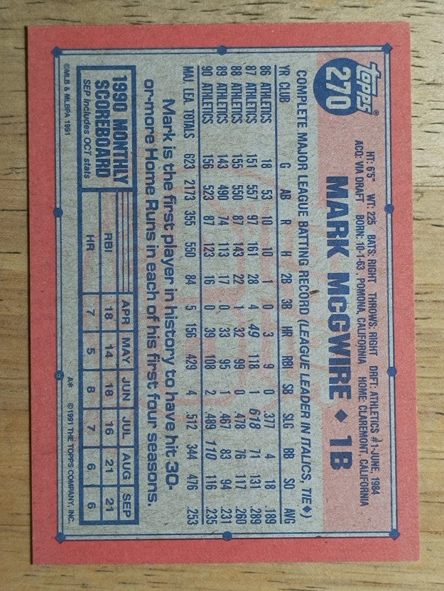 1991 Topps #270A Mark McGwire ERR/1987 Slugging Pctg. listed as 618