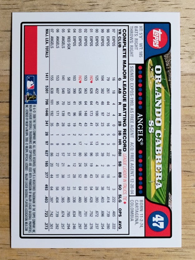 2008 Topps #47 Orlando Cabrera