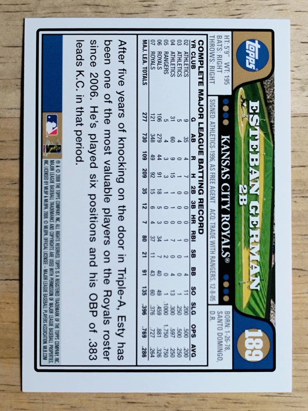 2008 Topps #189 Esteban German