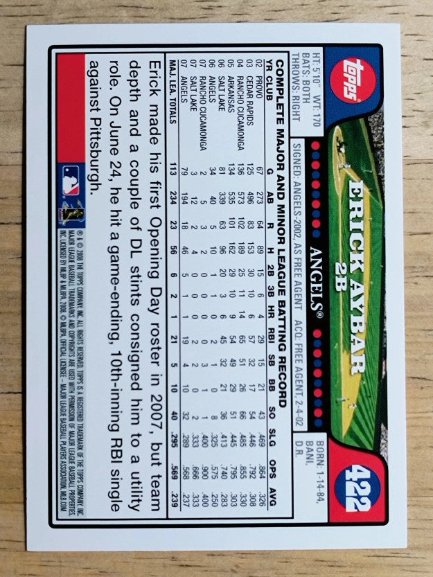 2008 Topps #422 Erick Aybar