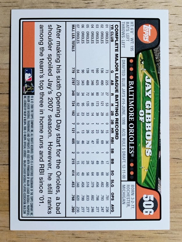 2008 Topps #506 Jay Gibbons