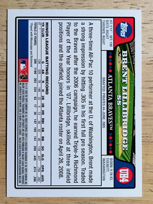 2008 Topps Update #UH4 Brent Lillibridge