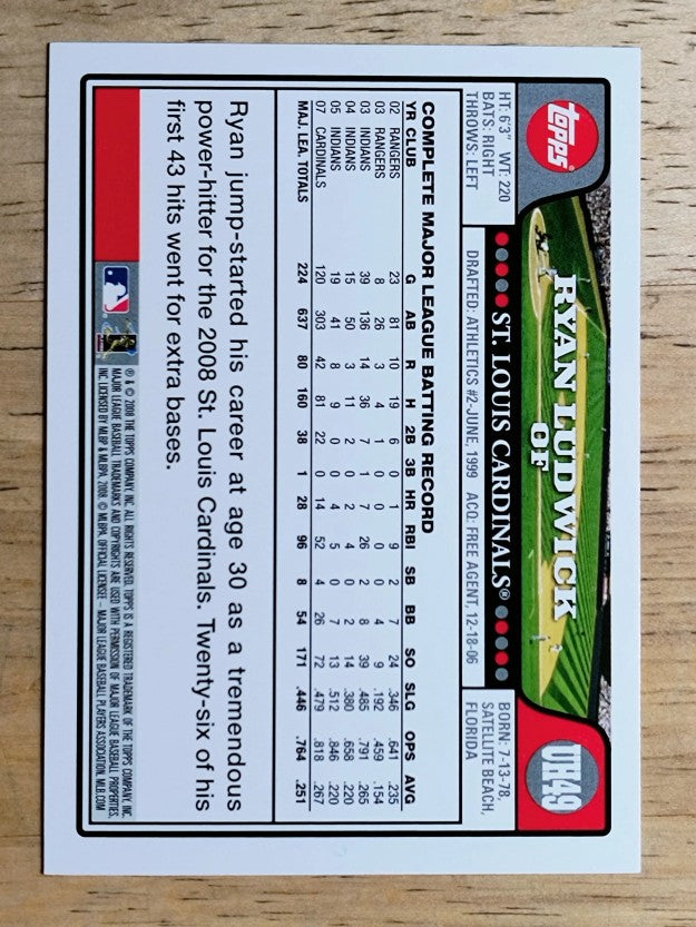 2008 Topps Update #UH49 Ryan Ludwick