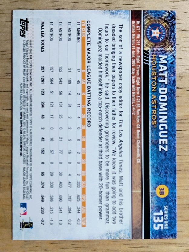 2015 Topps #135 Matt Dominguez