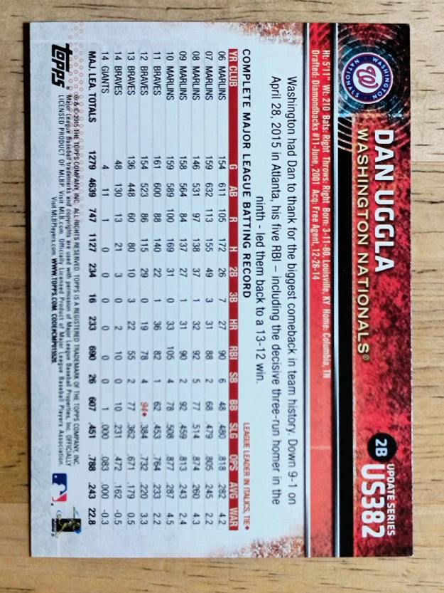 2015 Topps Update #US382 Dan Uggla