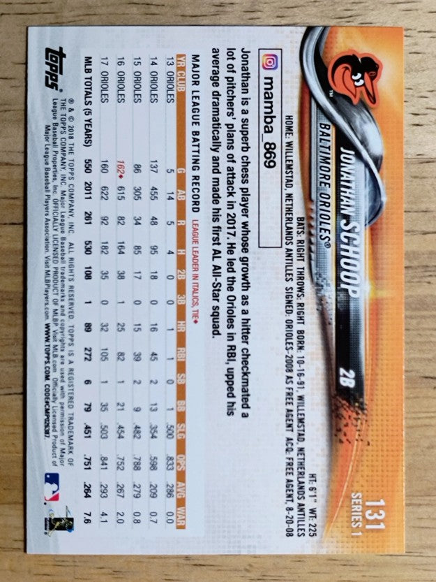 2018 Topps #131 Jonathan Schoop