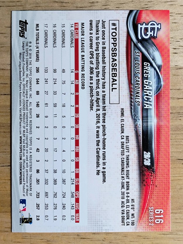 2018 Topps #616 Greg Garcia
