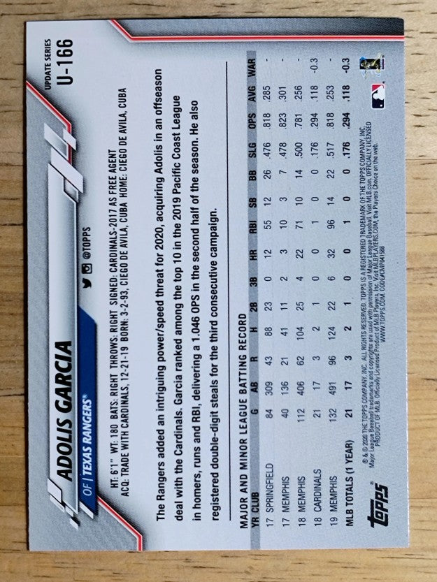 2020 Topps Update #U166 Adolis Garcia