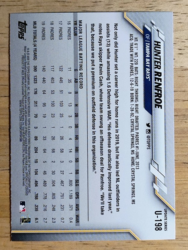 2020 Topps Update #U198 Hunter Renfroe