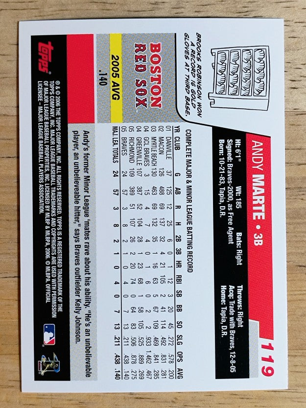 2006 Topps #119 Andy Marte