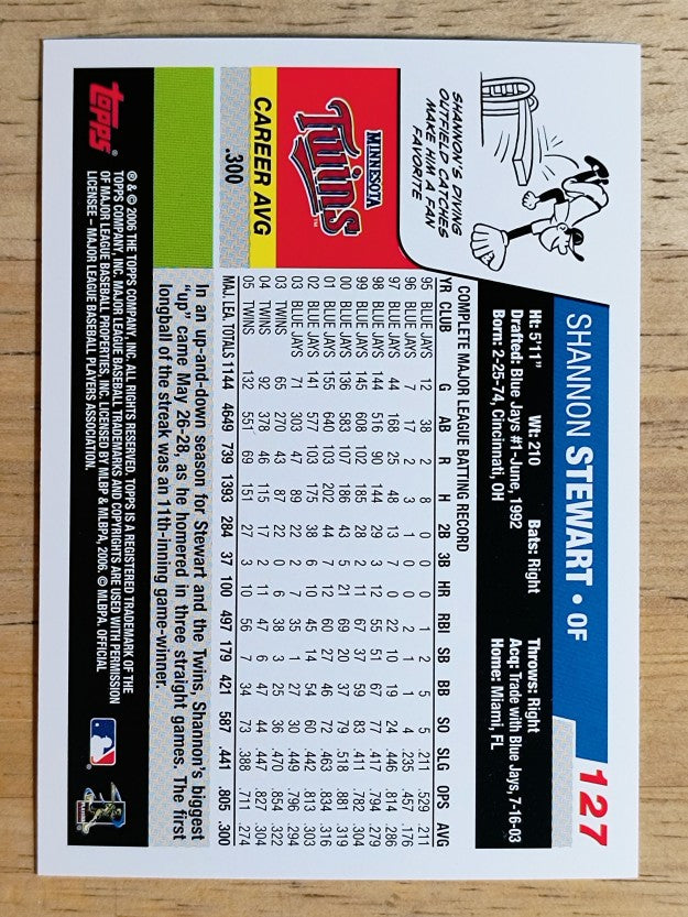 2006 Topps #127 Shannon Stewart