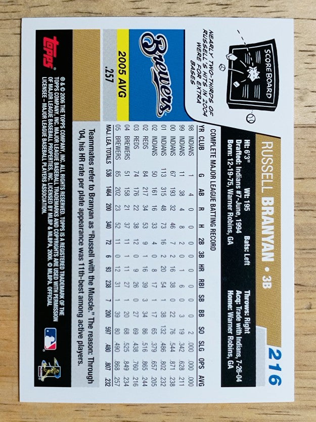2006 Topps #216 Russell Branyan