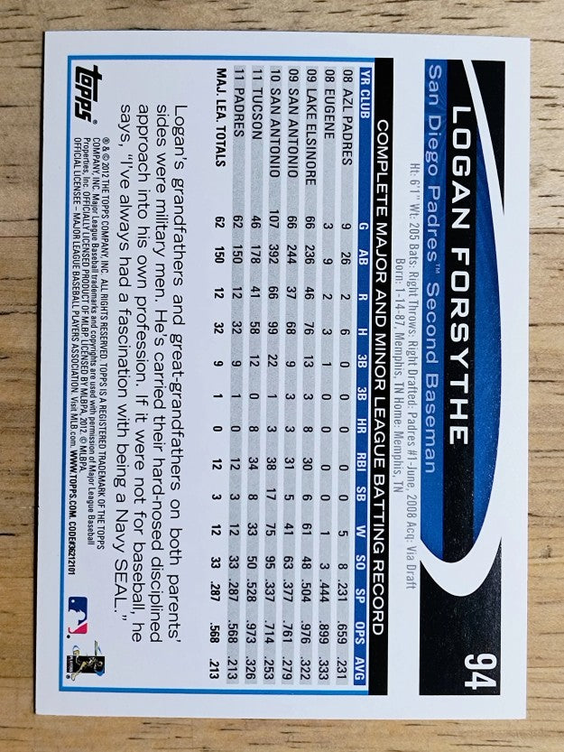 2012 Topps #94 Logan Forsythe