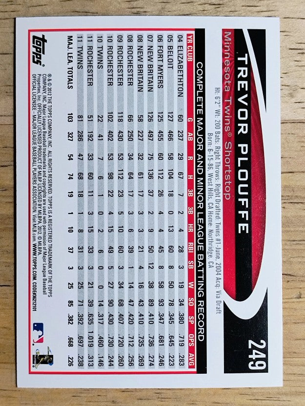 2012 Topps #249 Trevor Plouffe