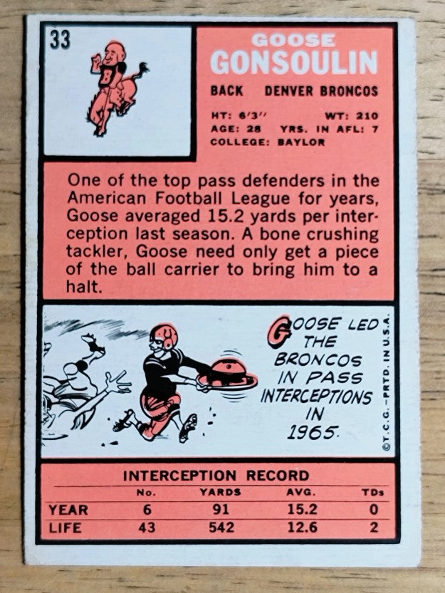 1966 Topps #33 Goose Gonsoulin (VGEX)