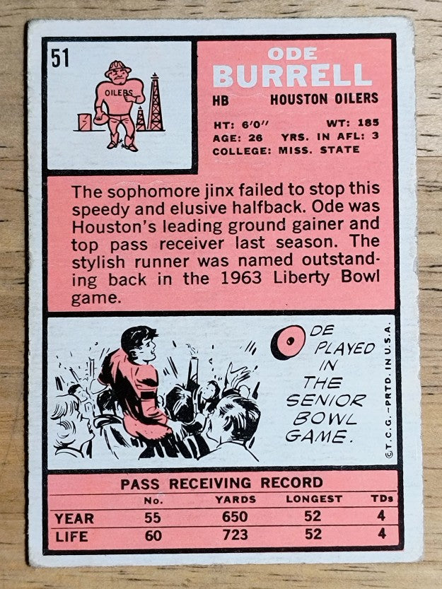 1966 Topps #51 Ode Burrell (GOOD)