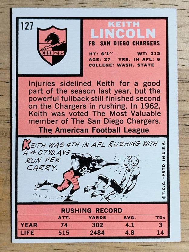 1966 Topps #127 Keith Lincoln (NM)