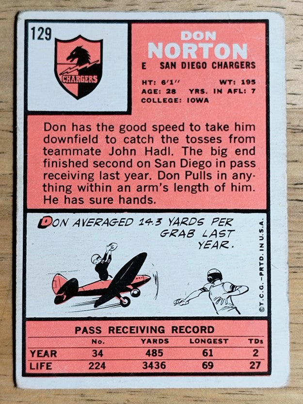 1966 Topps #129 Don Norton (GOOD)