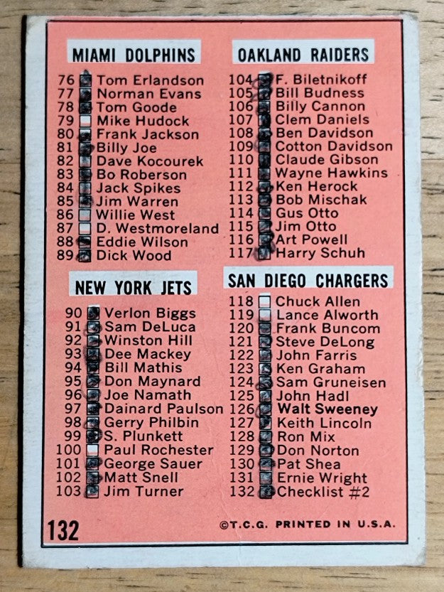 1966 Topps #132 Checklist (GOOD)