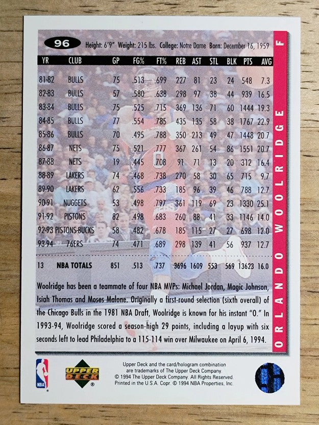 1994-95 Collector's Choice #96 Orlando Woolridge