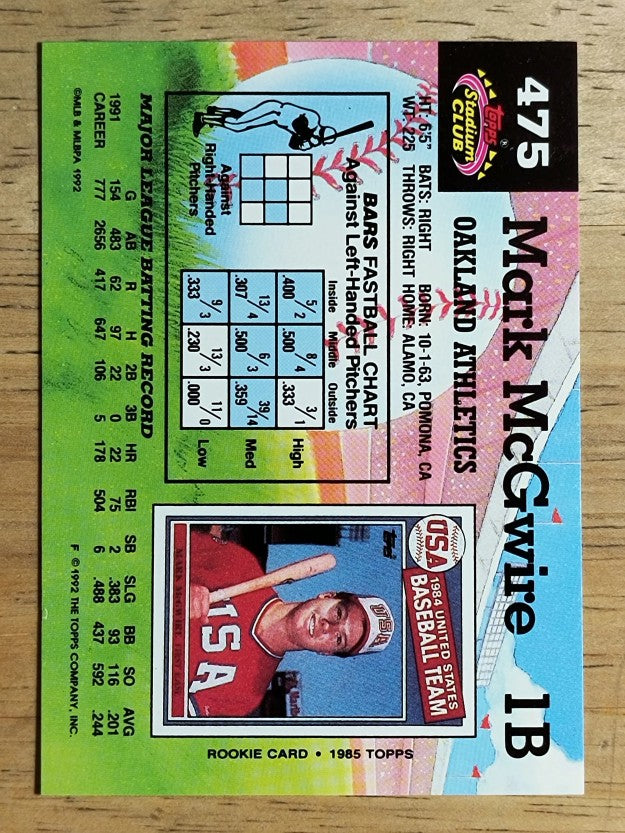 1992 Stadium Club #475 Mark McGwire