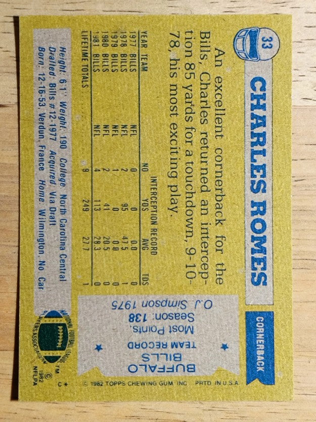 1982 Topps #33 Charles Romes