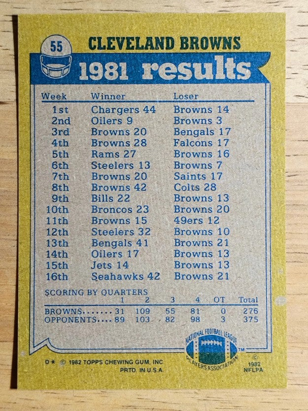 1982 Topps #55 Browns TL/Mike Pruitt/Ozzie Newsome/Clarence Scott/Lyle Alzado
