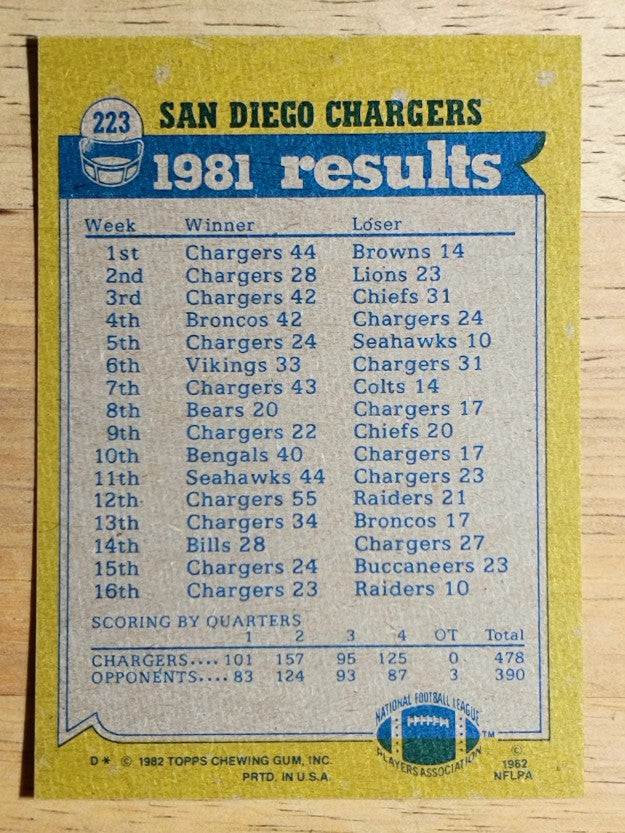 1982 Topps #223 Chuck Muncie/Charlie Joiner/Willie Buchanon/Gary Johnson TL
