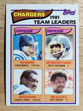 1982 Topps #223 Chuck Muncie/Charlie Joiner/Willie Buchanon/Gary Johnson TL
