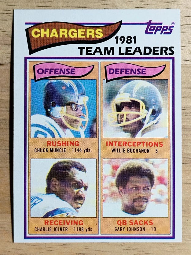 1982 Topps #223 Chuck Muncie/Charlie Joiner/Willie Buchanon/Gary Johnson TL